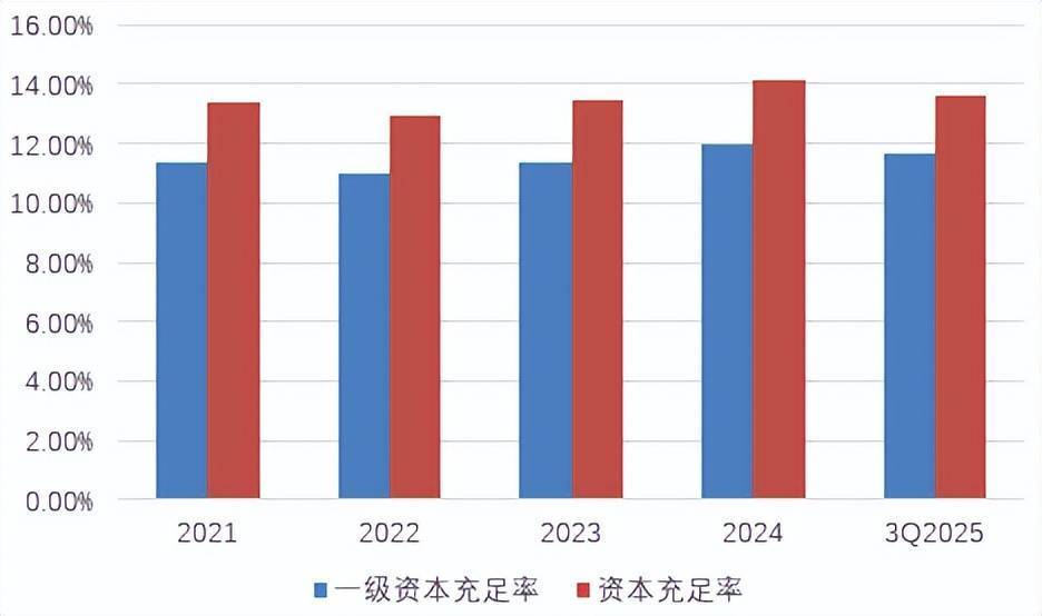 银行优先股赎回潮再起，“二永债”发行规模有望再创新高