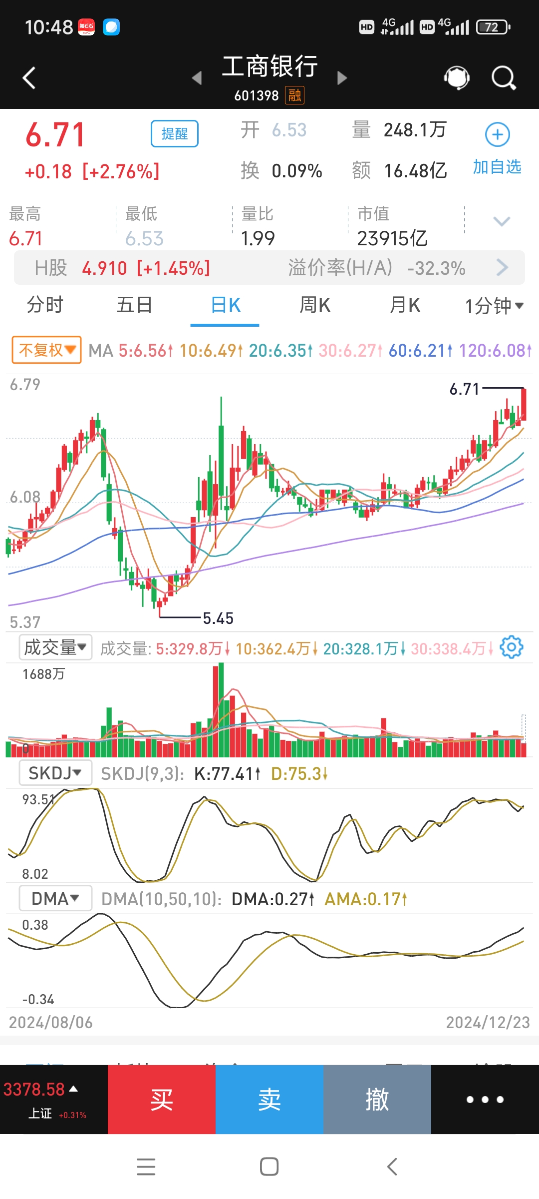 今日北向资金ETF买入及卖出成交额为50.45亿元