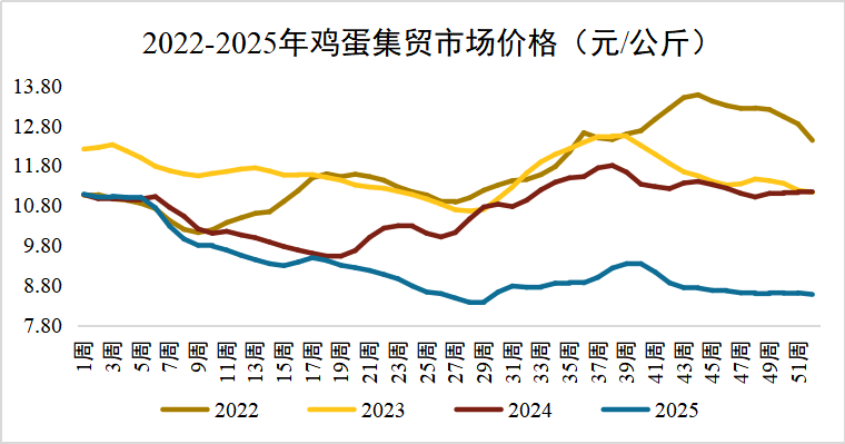 阿尔及利亚通胀继续放缓 2025年11月同比降至1.5%