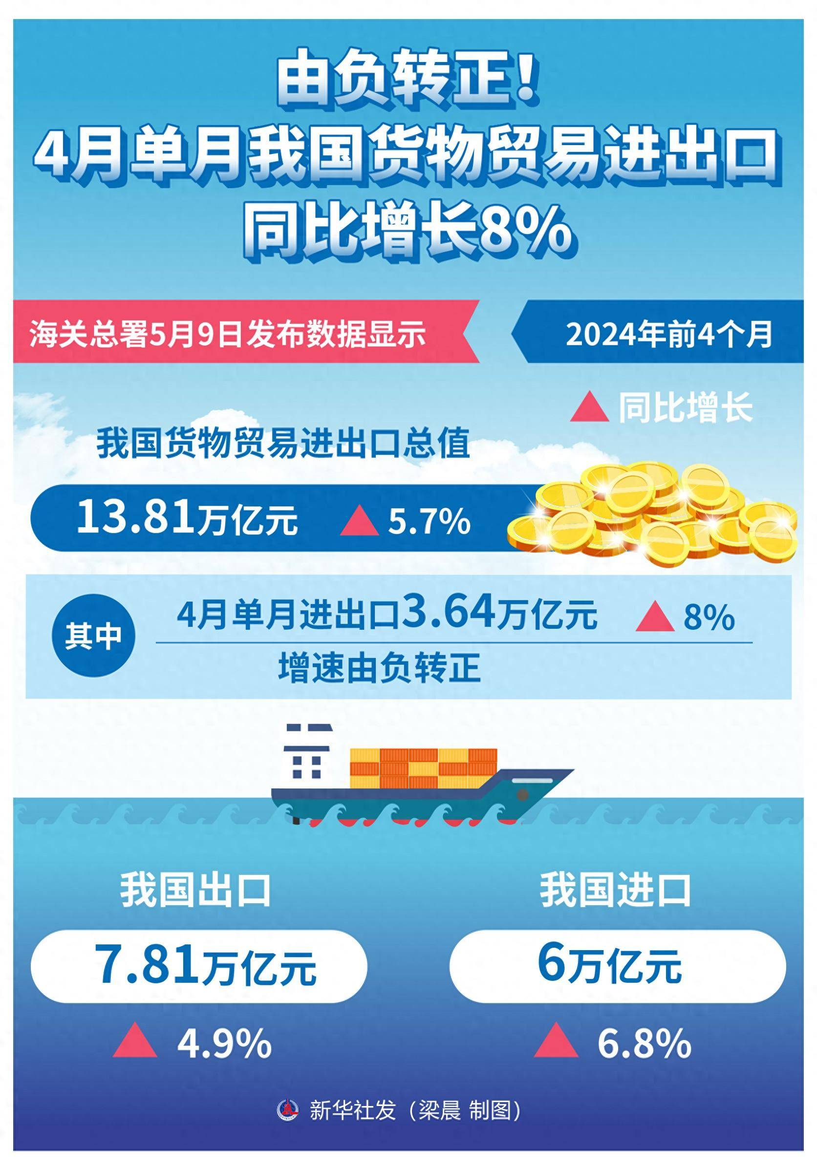 阿尔及利亚通胀继续放缓 2025年11月同比降至1.5%