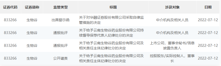 生物谷资金占用案冻结款高效发还上市公司