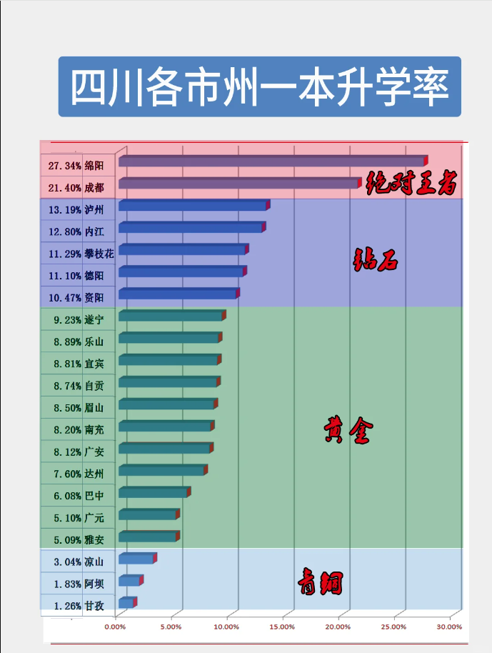 加纳多维贫困率下降，仍存发展不均衡问题