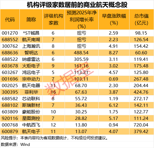 4天3板神剑股份：商业航天应用领域收入占比不足1%