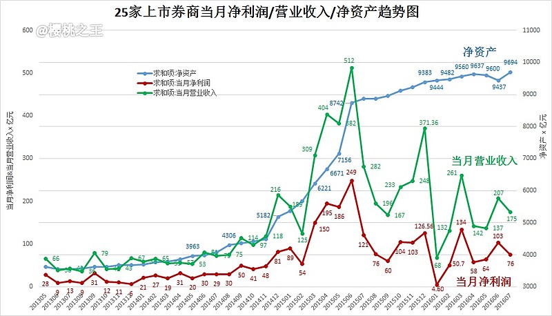债市早参2月9日 | 券商忙“补血” 年内已发债融资超4000亿,同比增长458%;安徽国资拟以不超71.56亿控股杉杉股份