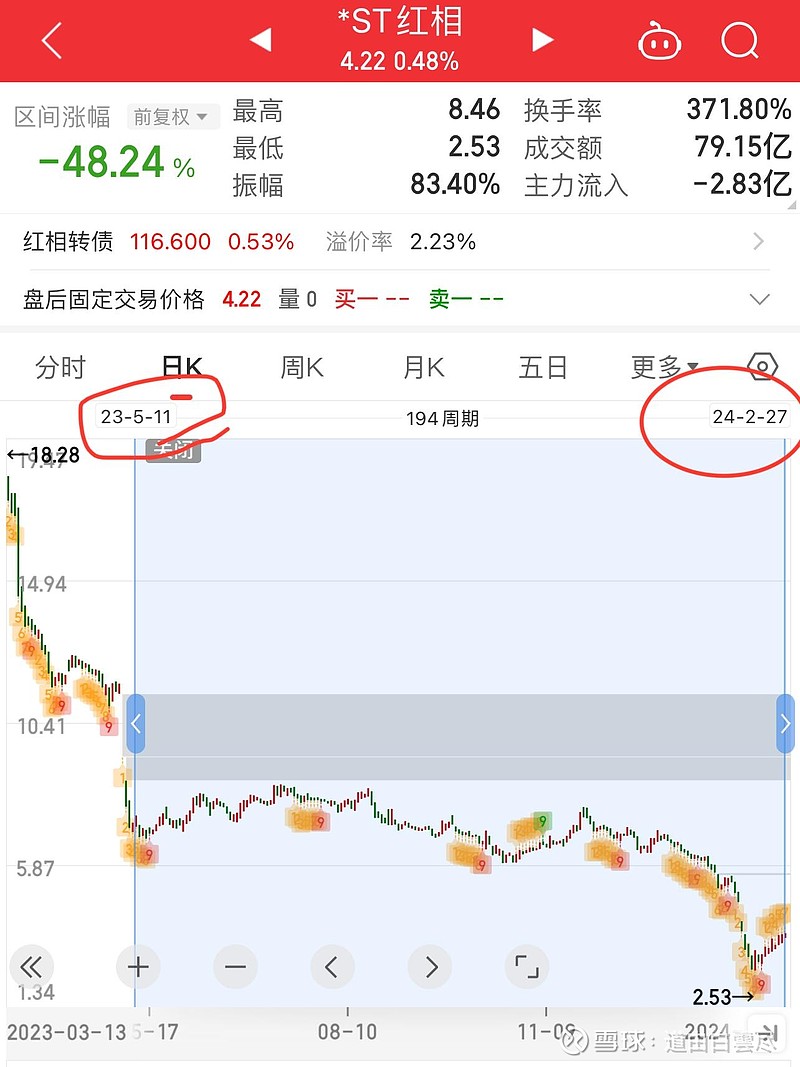 ST京蓝录得11天9板
