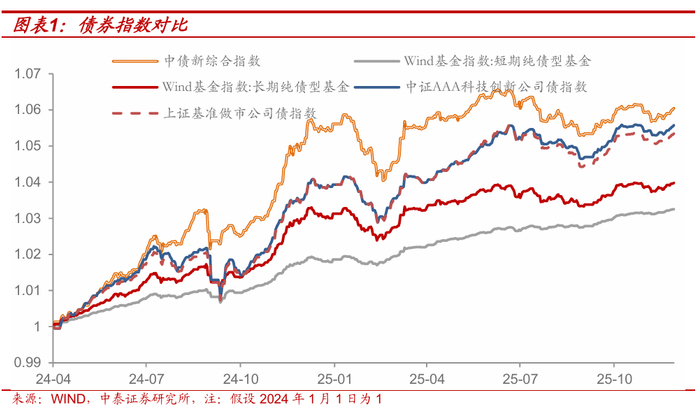 债市早参2月10日 | 暖意融融，10年期国债收益率下破1.8%；信用债ETF规模五周连降缩水逾千亿