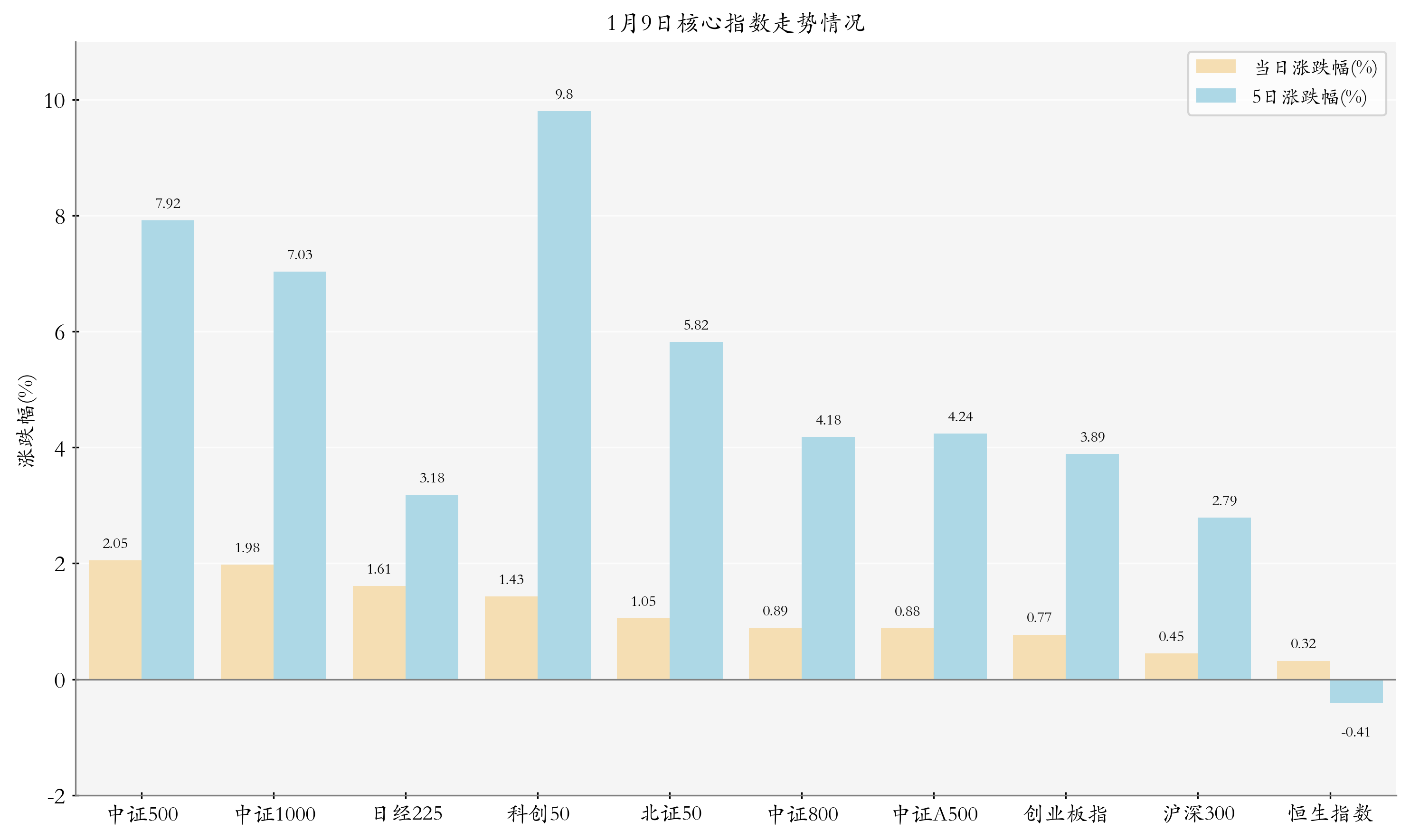 债市早参2月10日 | 暖意融融，10年期国债收益率下破1.8%；信用债ETF规模五周连降缩水逾千亿