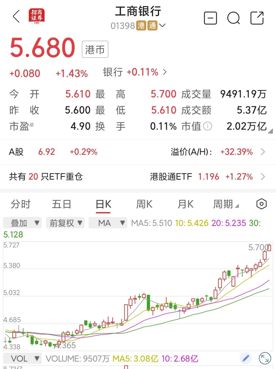 32家港股公司回购 斥资1.31亿港元