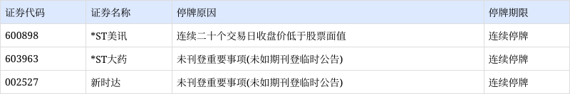 2月10日重要资讯一览