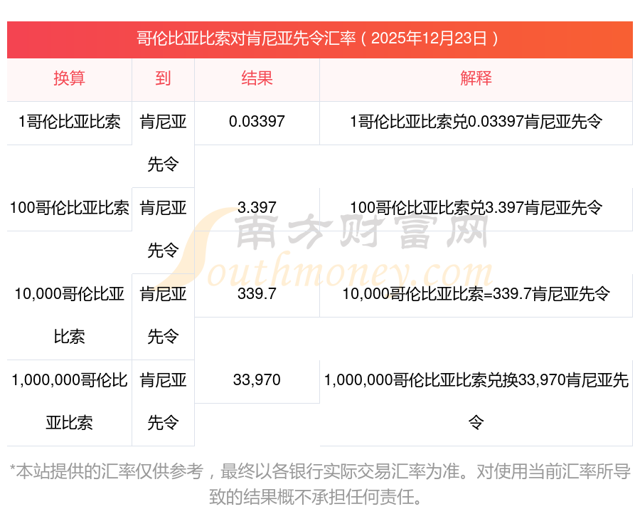 2025年哥伦比亚全国税收收入达296万亿比索