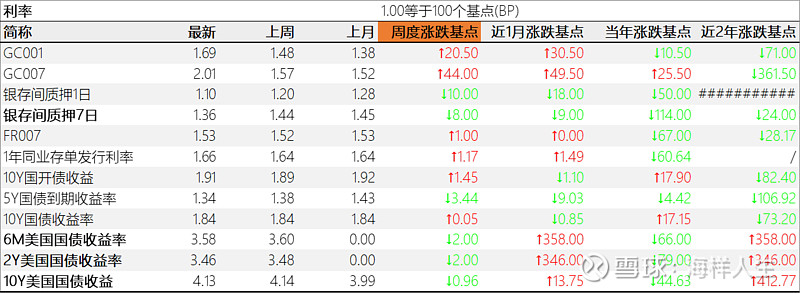 中证转债指数收涨0.05%，215只可转债收涨