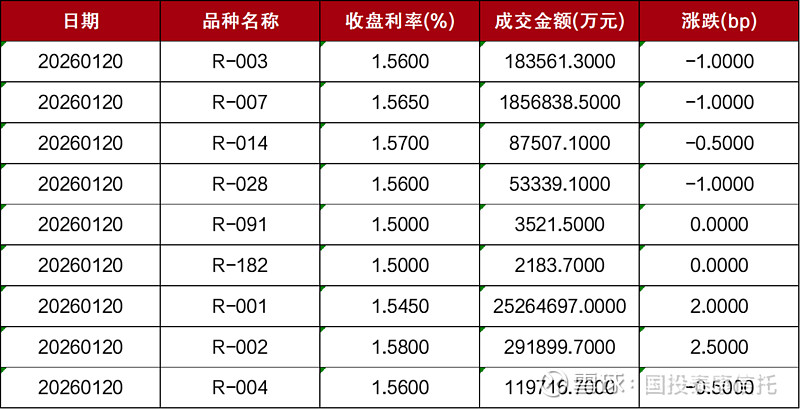 上交所调整债券基准做市品种范围
