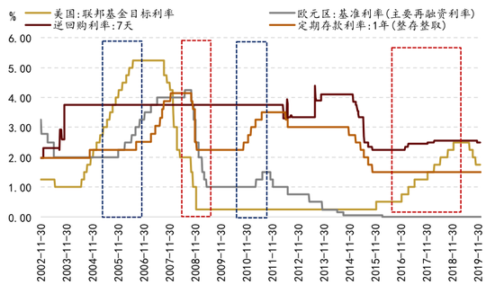 央行：2025年同业拆借日均成交3610.7亿元，较2024年减少12.1%