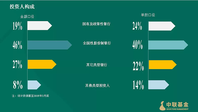 沪市债券新语 | 扩品增类启新程 商业REITs激活资管新生态