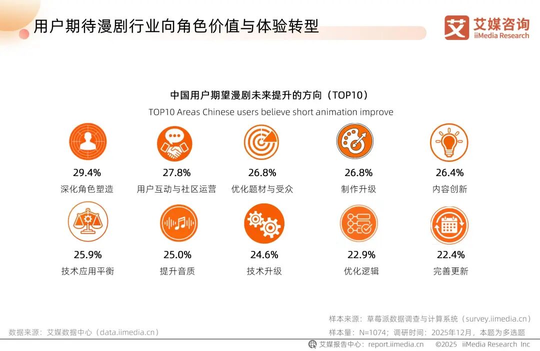 Seedance 2.0刷屏！火到生成视频排队8小时！“动画行业很快将迎来洗牌”！