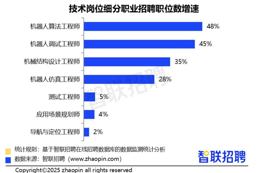 具身智能行业频传融资捷报