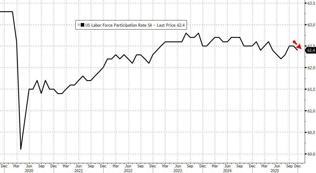 特朗普称赞1月非农强劲表现 再度呼吁大幅降息