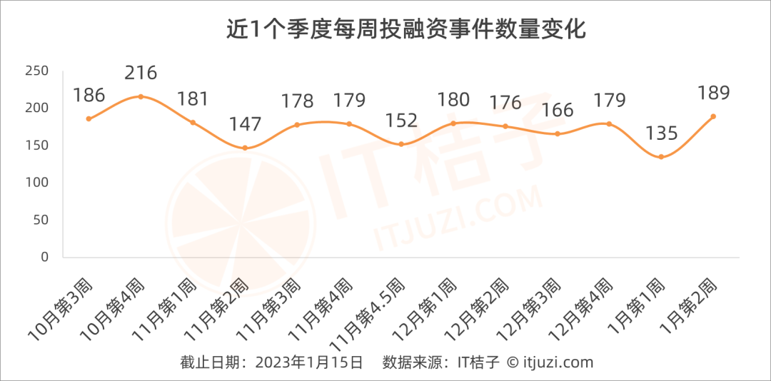 告别IPO依赖 股权市场退出路径更趋多元