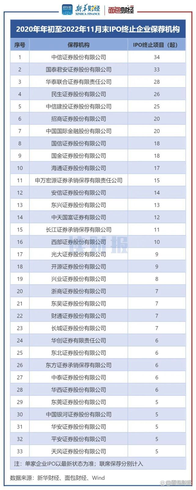 告别IPO依赖 股权市场退出路径更趋多元