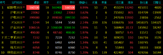 债市行情速递丨国债期货各主力合约涨跌不一