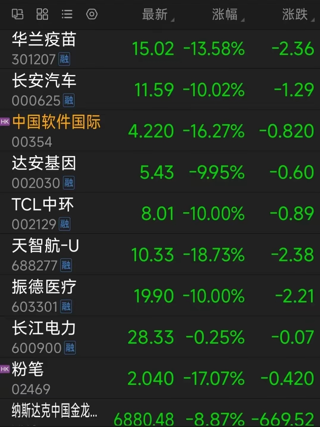 国债逆回购节前“买1躺11”，收益吸引力却大幅下降