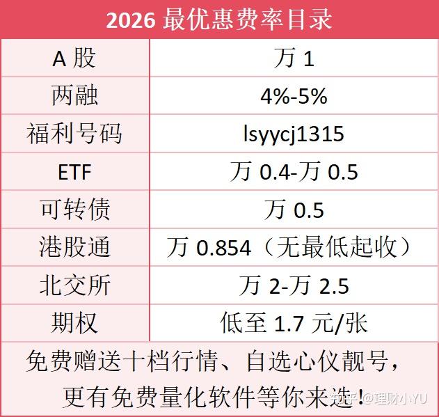 国债逆回购节前“买1躺11”，收益吸引力却大幅下降