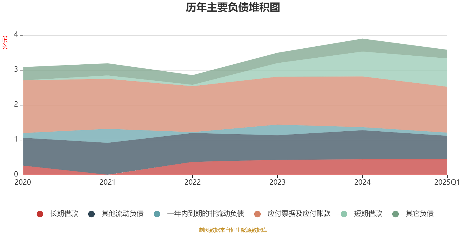 万丰股份龙虎榜数据（2月12日）