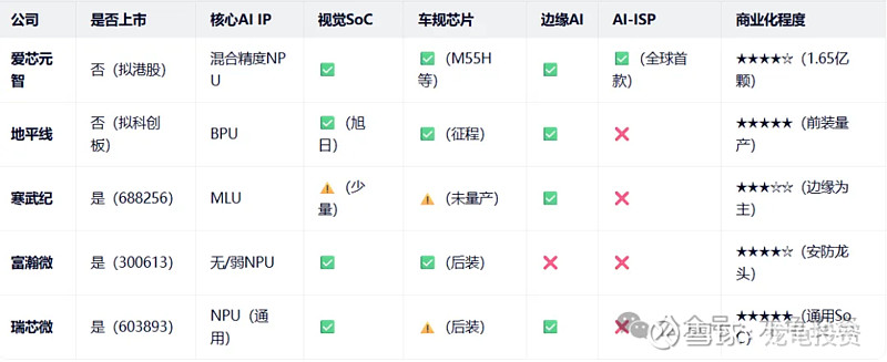港股芯片股震荡走高，爱芯元智涨超16%