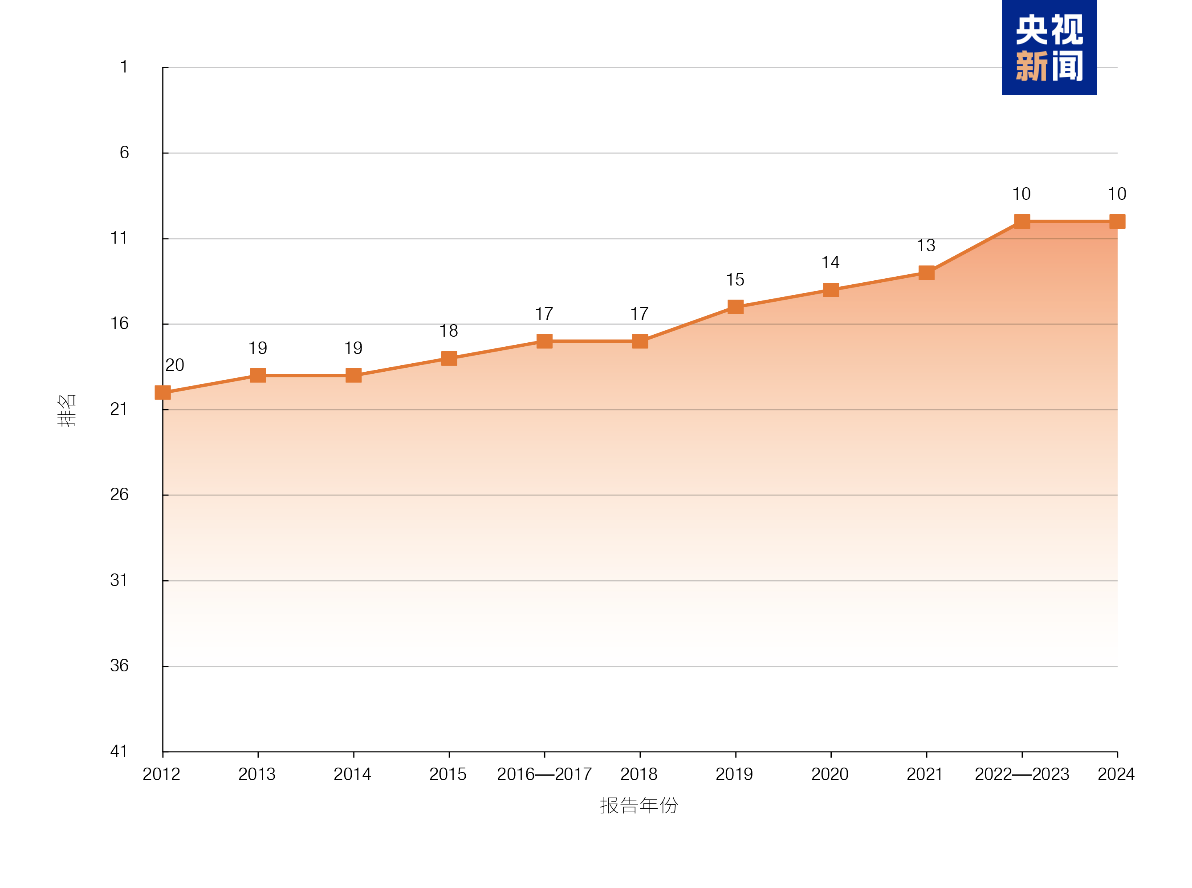 EDB发布2024年出口绩效指标报告