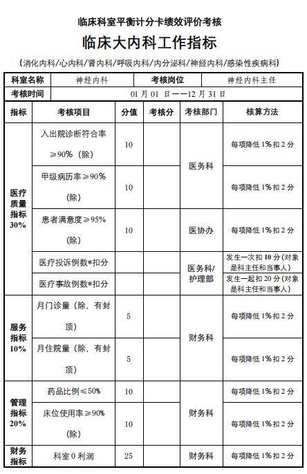 EDB发布2024年出口绩效指标报告