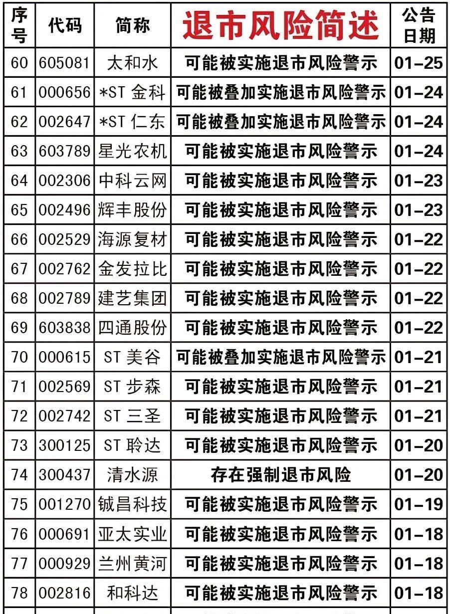 涉及债券类业务违规 三家券商收证监会警示函