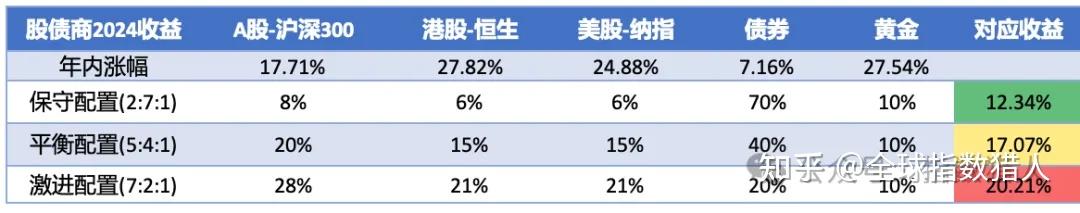 穿越利率周期 以多元工具筑就稳健投资根基