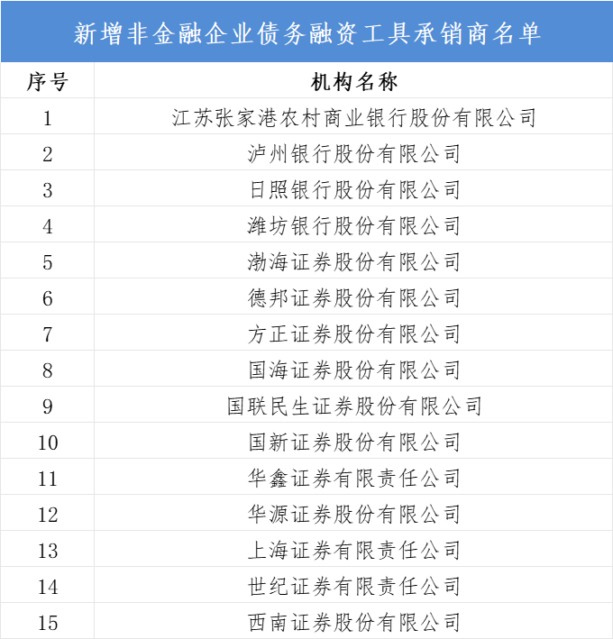 开年三家券商齐接债券业务罚单,涉内控、承销、托管全链条
