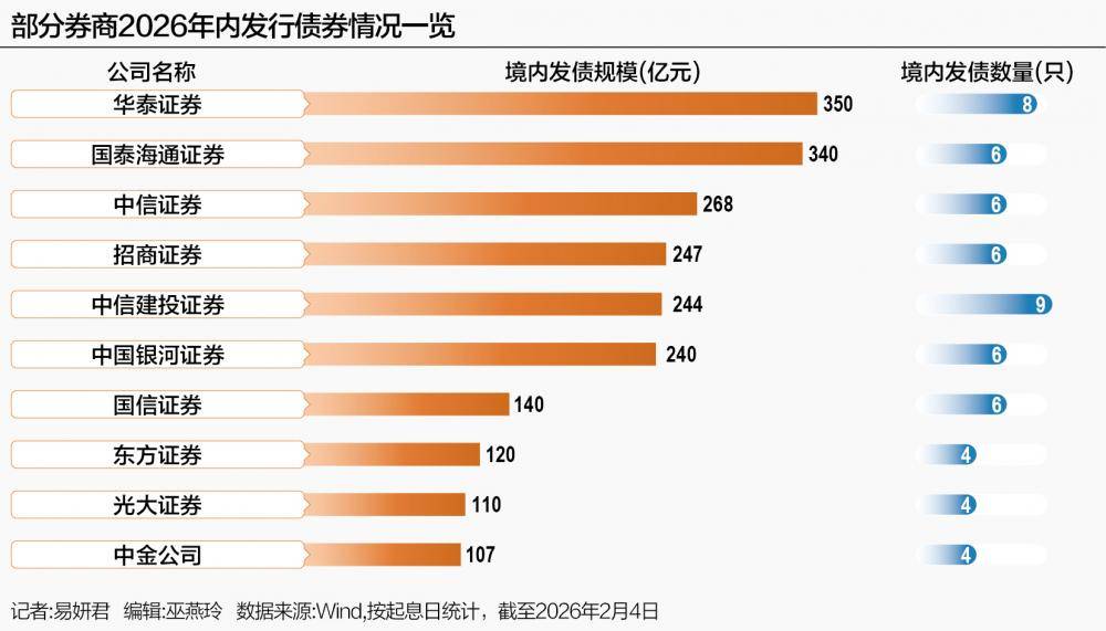 开年三家券商齐接债券业务罚单,涉内控、承销、托管全链条