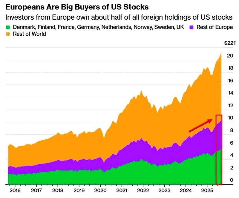 外国投资者持有的卢比国债数量飙升至两年多来的最高水平