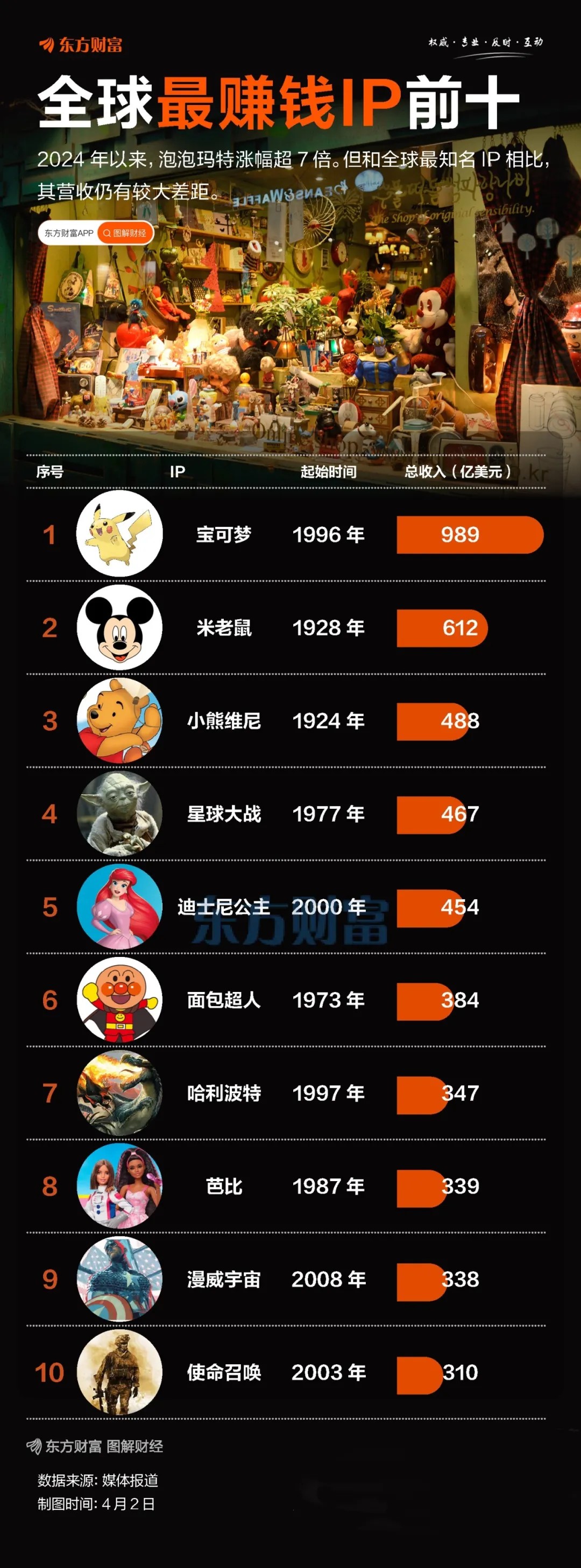 谷歌债券遭全球疯抢 但保护条款“缺席”引发隐忧