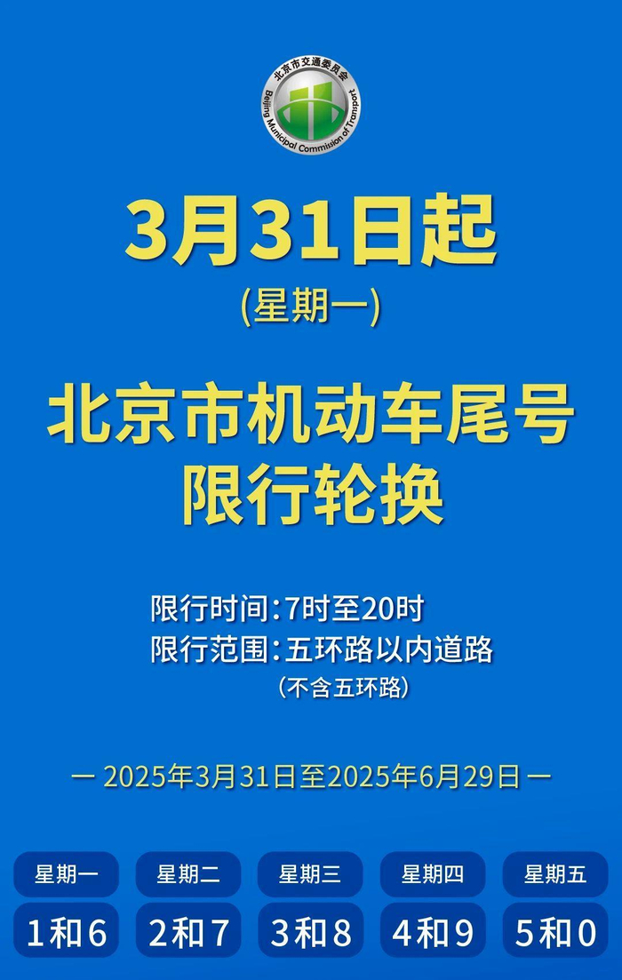 北京市小客车指标配额公布：2026年增发新能源小客车指标8万个