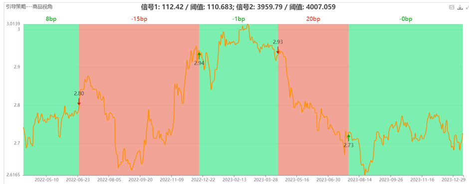 每周债市看点 | 融侨集团与中建投信托诉讼获进展，吉林信保投资集团涉及新增重大诉讼案件