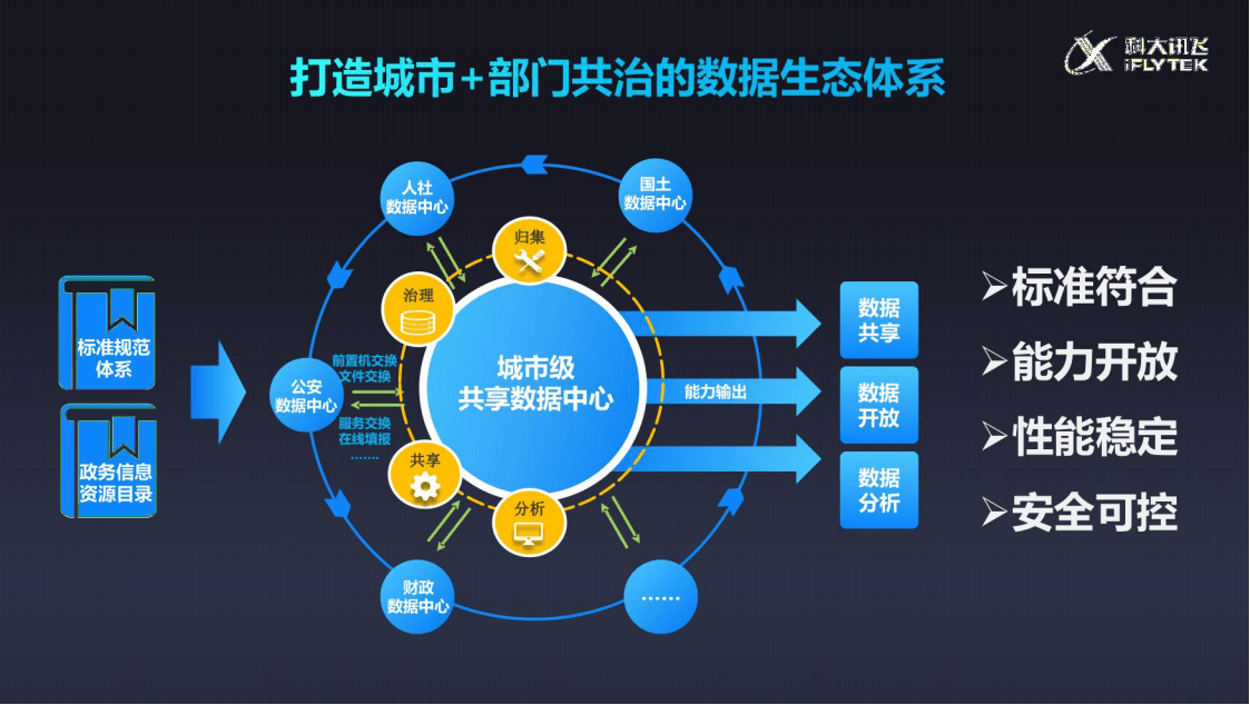 黑龙江：建设“人工智能＋”政务服务新场景