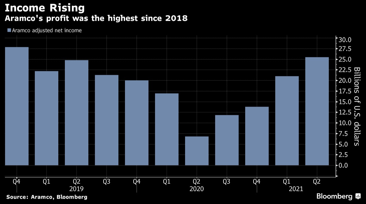 因成本上升，沙特1月非石油私营部门增速放缓