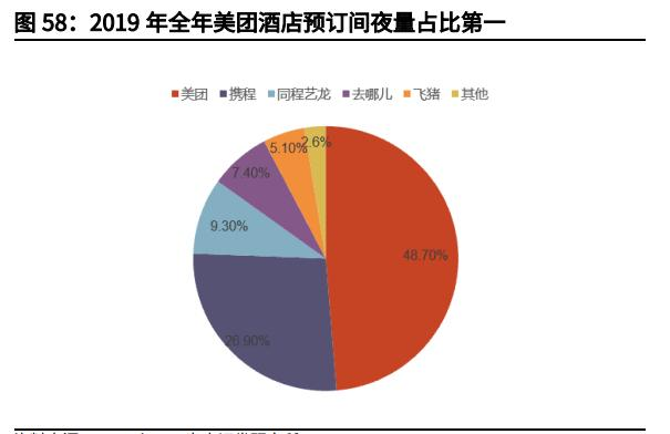 飞猪：假期前三天酒店履约间夜量增长超80% 门票增长54%
