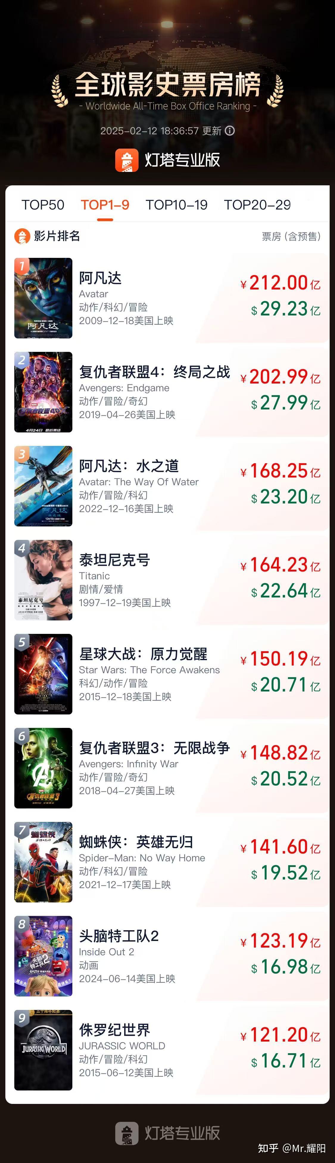 2026年春节档总票房破10亿元