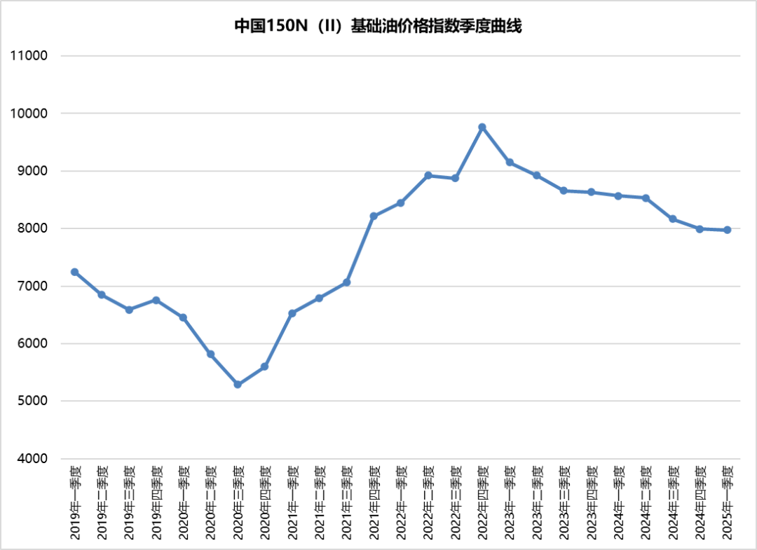 国际原油期货持续走高 布油涨幅扩大至2%