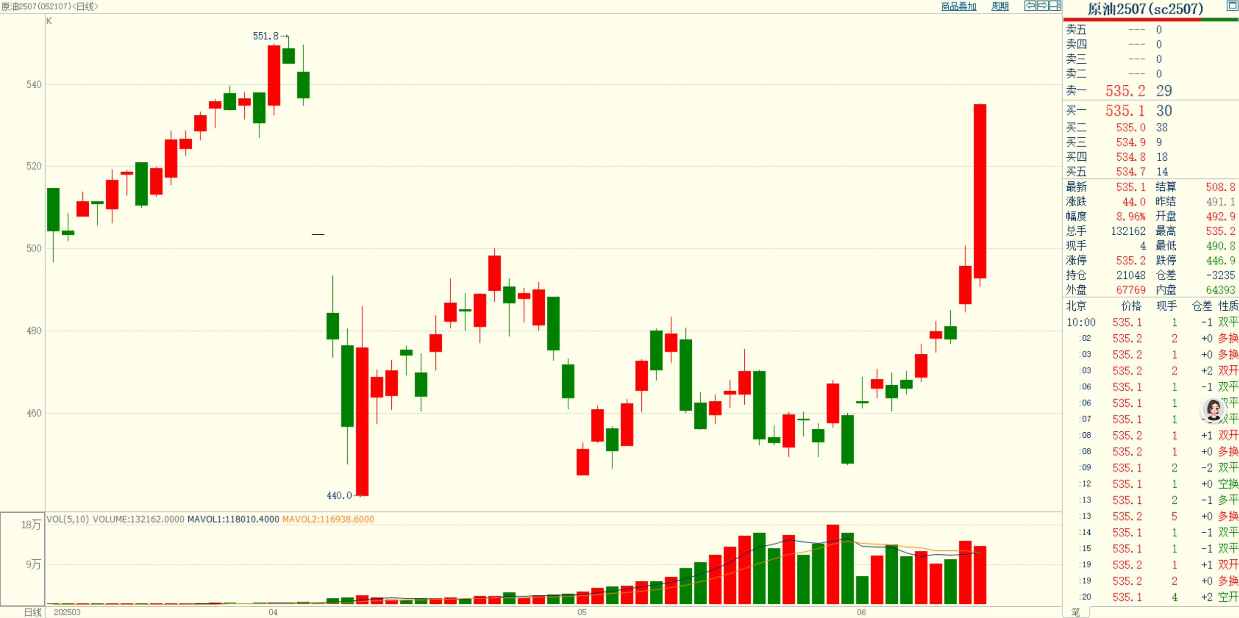 伊朗突发!美以或发动联合袭击!油价,暴涨