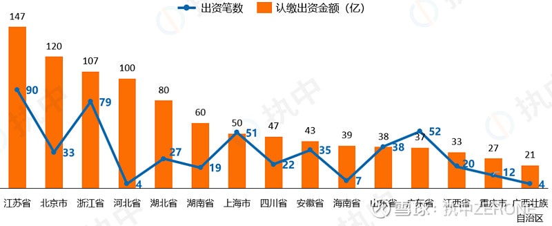 预见金马|黑石私人财富管理大中华区主管任莹:另类投资正成为投资者核心资产配置