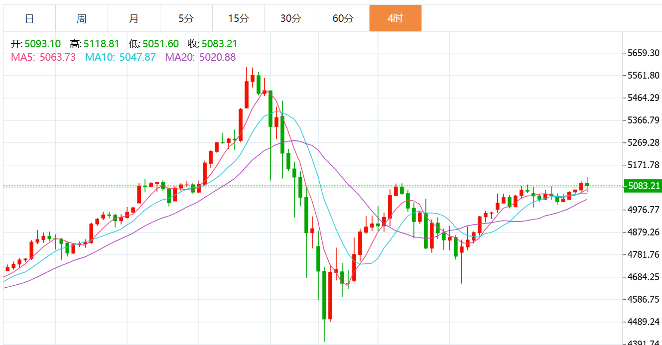黄金、原油强势反弹!怎么看大宗商品机会?