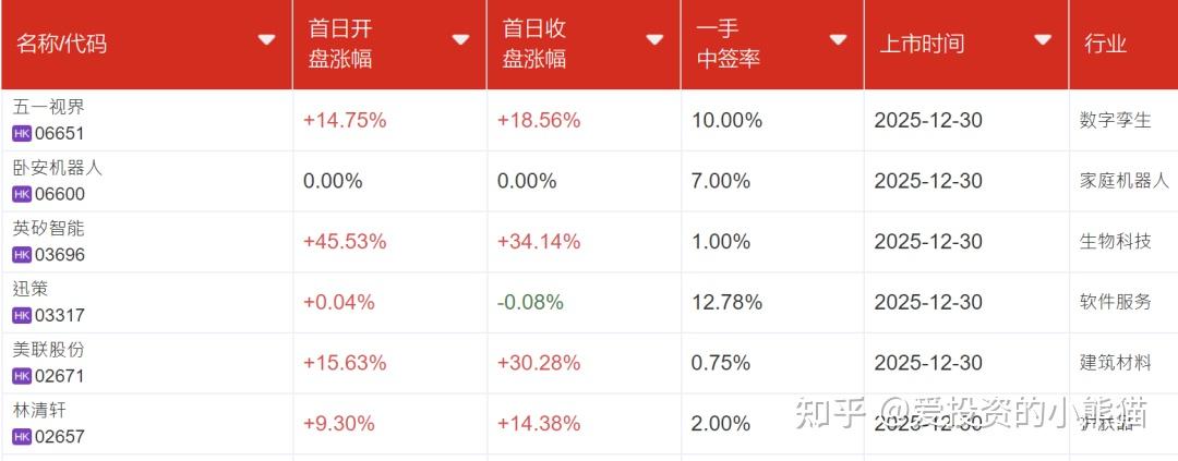 迅策被纳入恒生综指 有望跻身港股通