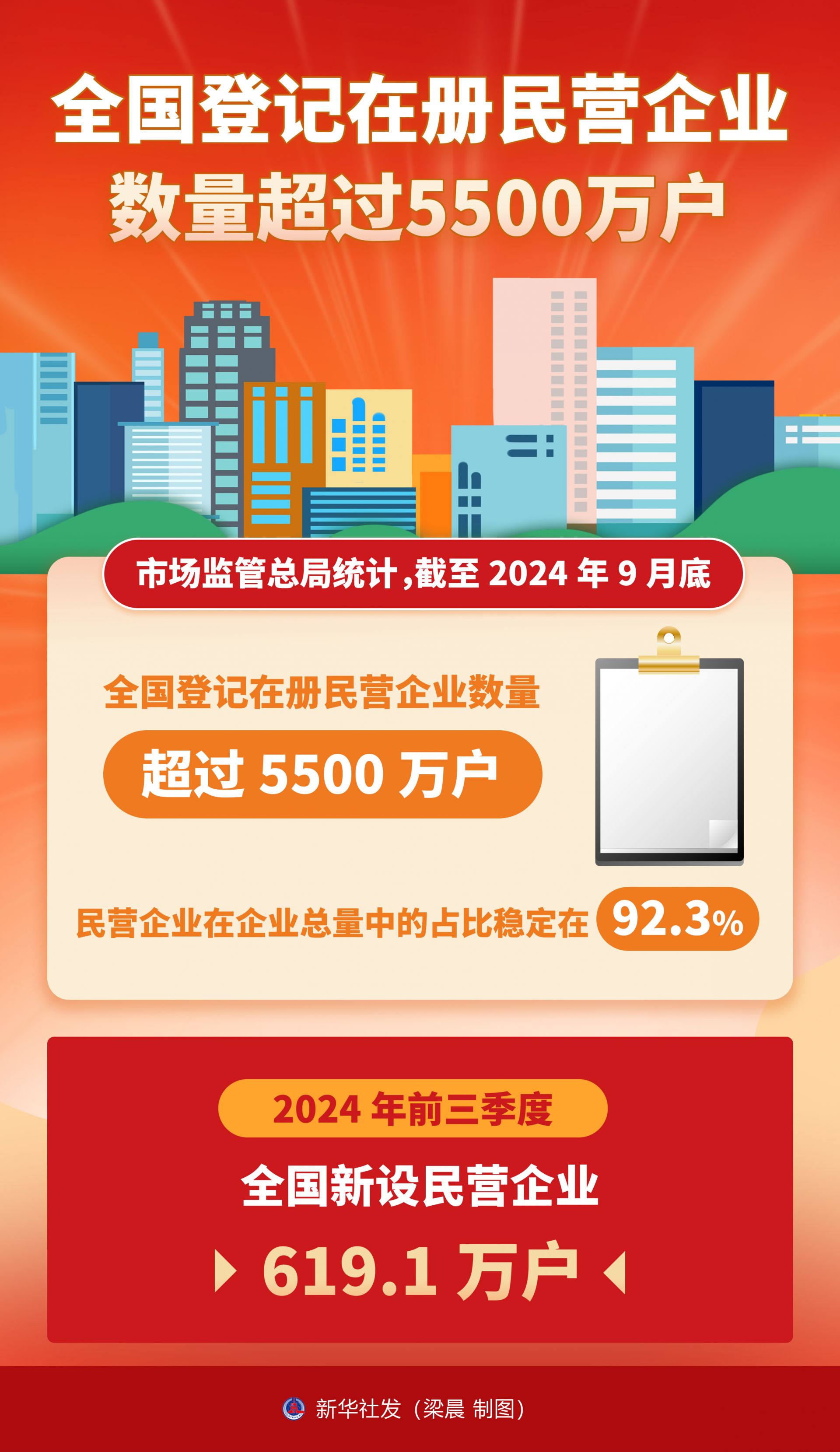 雄安新区企业数量突破7万户