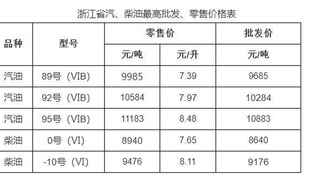 创半年新高!国际油价强势大涨!后市怎么走?
