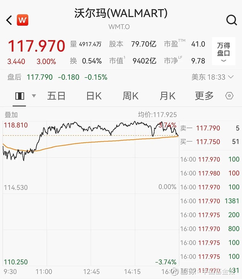 深夜，全线大涨！特朗普，重磅宣布！